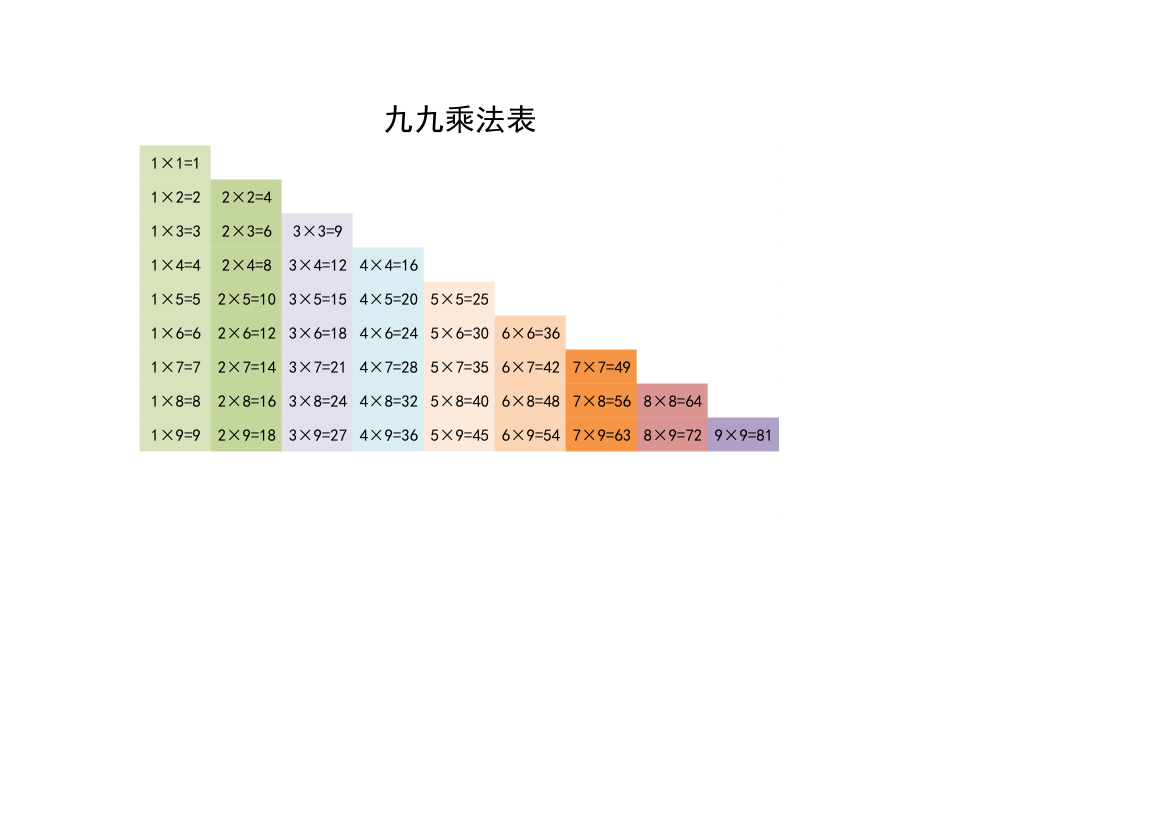 九九乘法表.xlsx