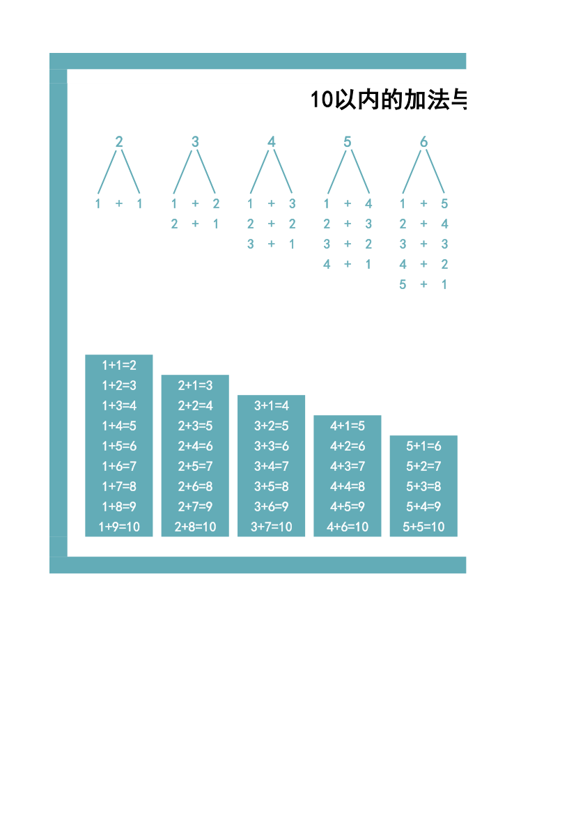 10以内的加法口诀表.xlsx第1页