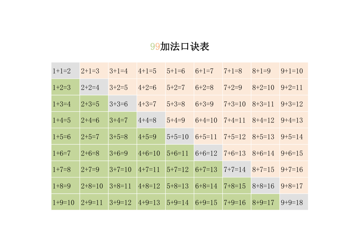 九九加法口诀表.xlsx