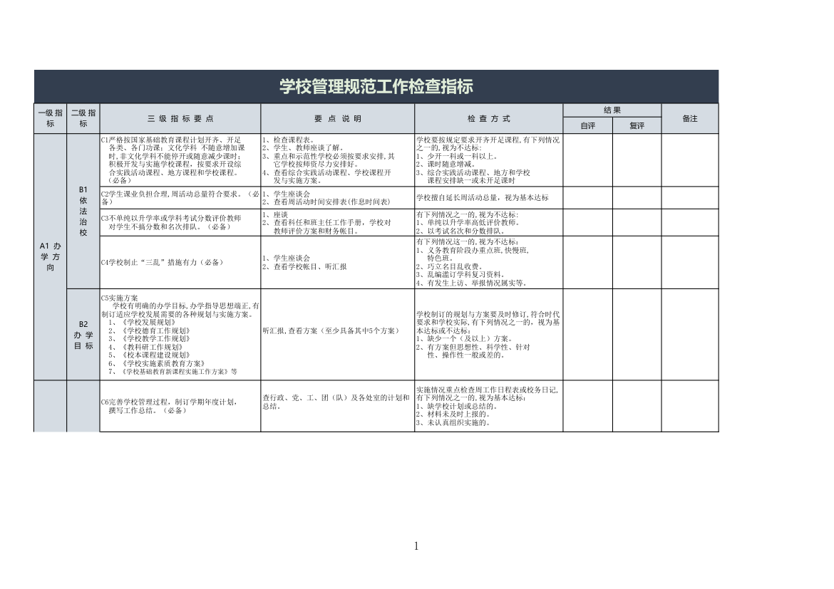 学校管理规范工作检查指标.xls