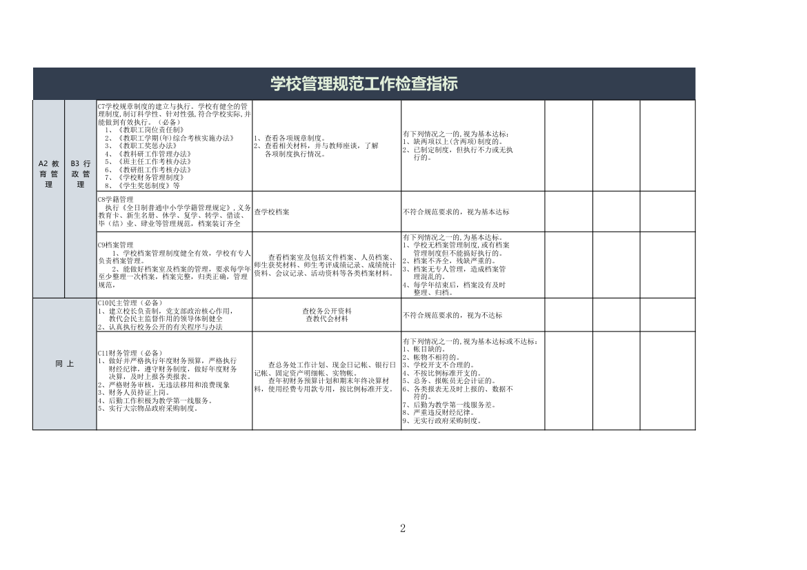 学校管理规范工作检查指标.xls第2页