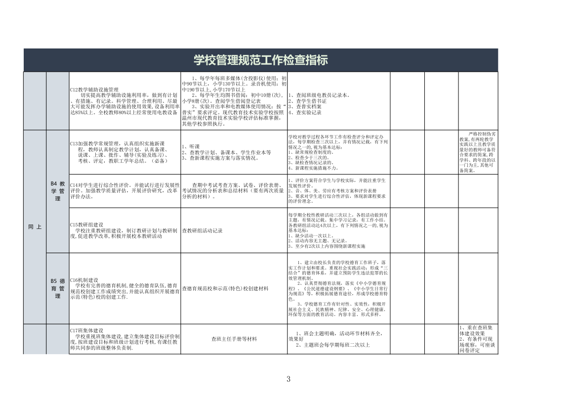 学校管理规范工作检查指标.xls第3页