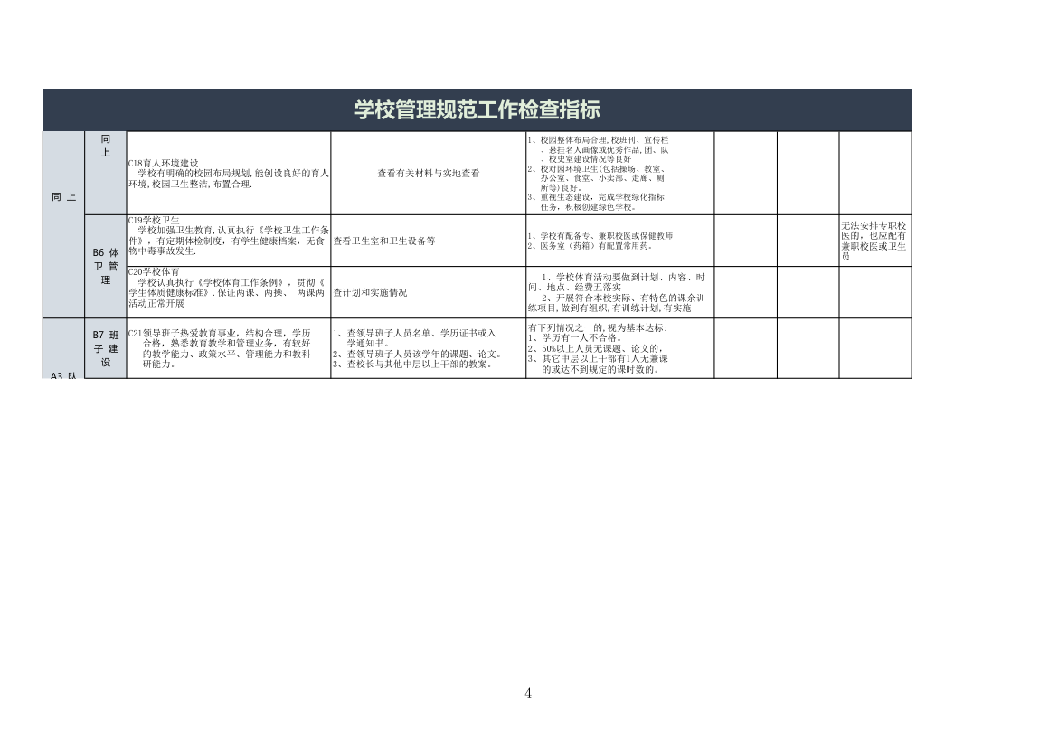 学校管理规范工作检查指标.xls第4页