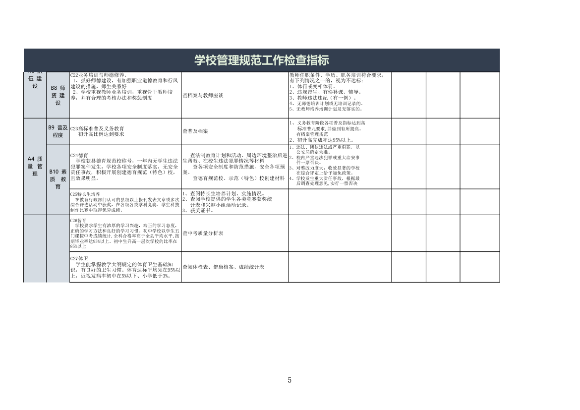 学校管理规范工作检查指标.xls第5页