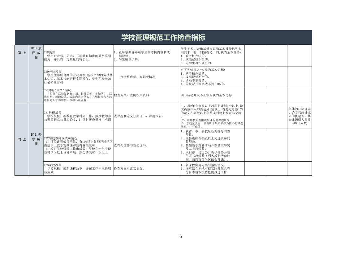 学校管理规范工作检查指标.xls第6页