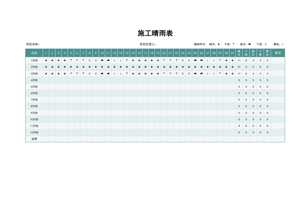 施工晴雨表（自动统计）.xlsx