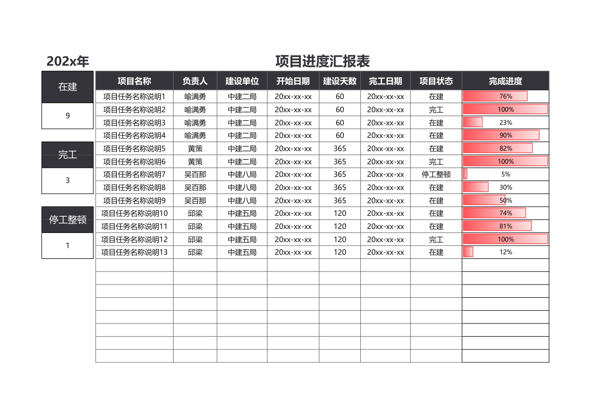 项目进度汇报表.xlsx第1页