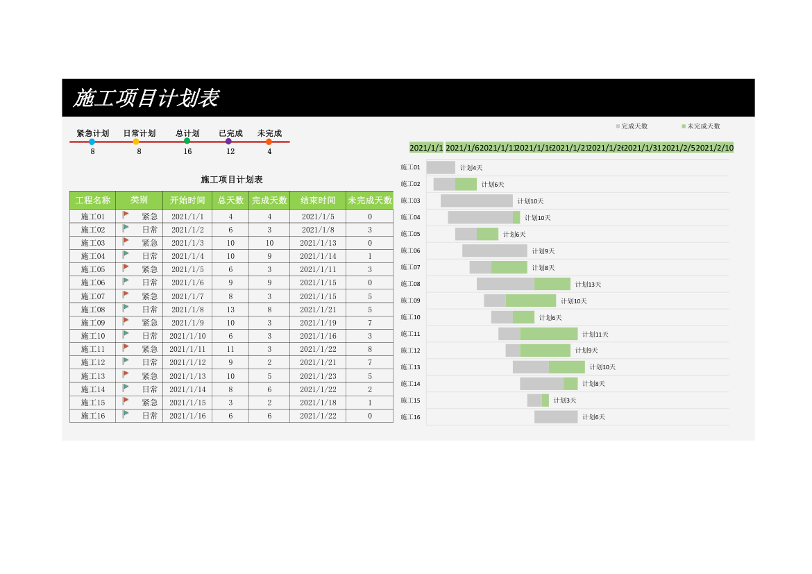 施工项目计划表.xlsx