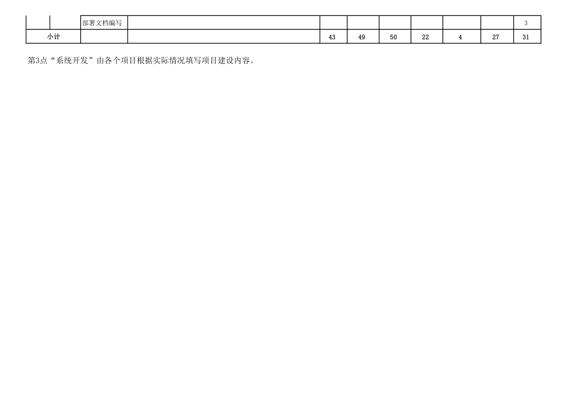 软件开发项目工作量估算.xlsx第3页