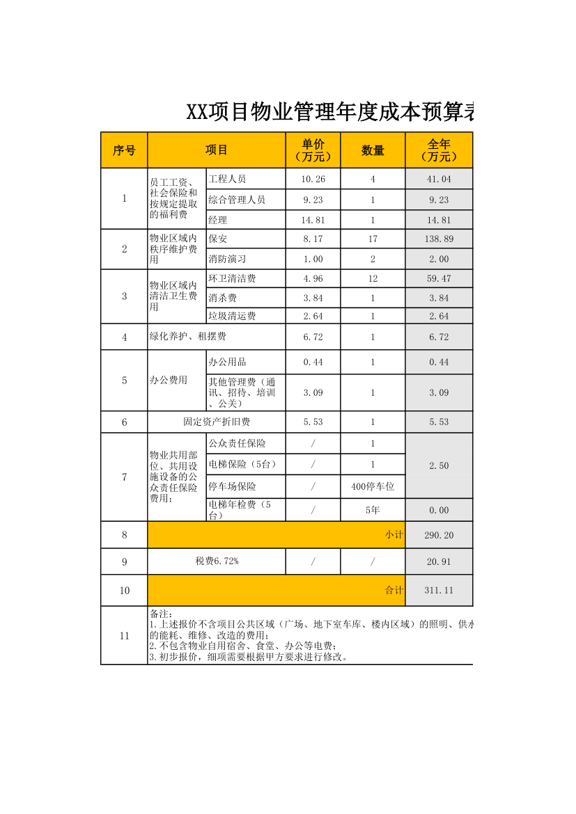 物业管理年度成本预算表.xlsx第1页