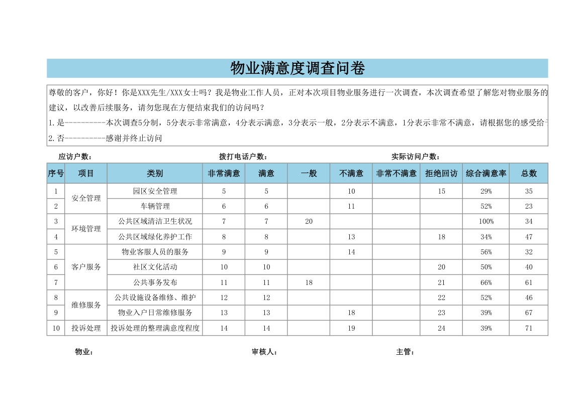 物业满意度调查问卷.xlsx第1页