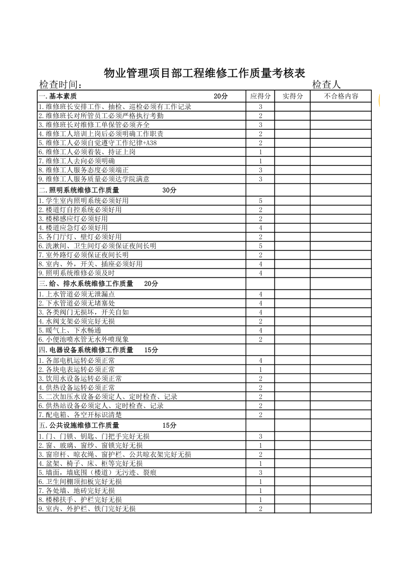 物业管理系统--岗位考核.xls