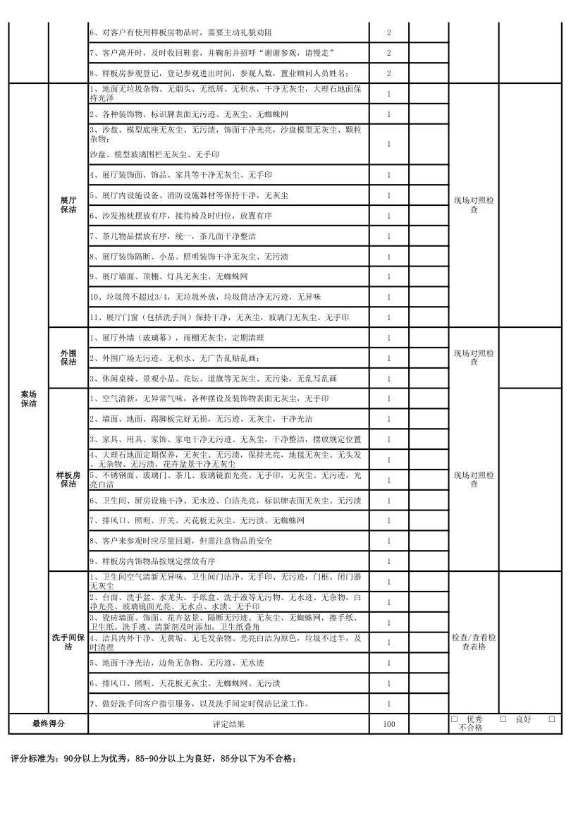 物业公司销售案场服务品质检查表.xlsx第2页