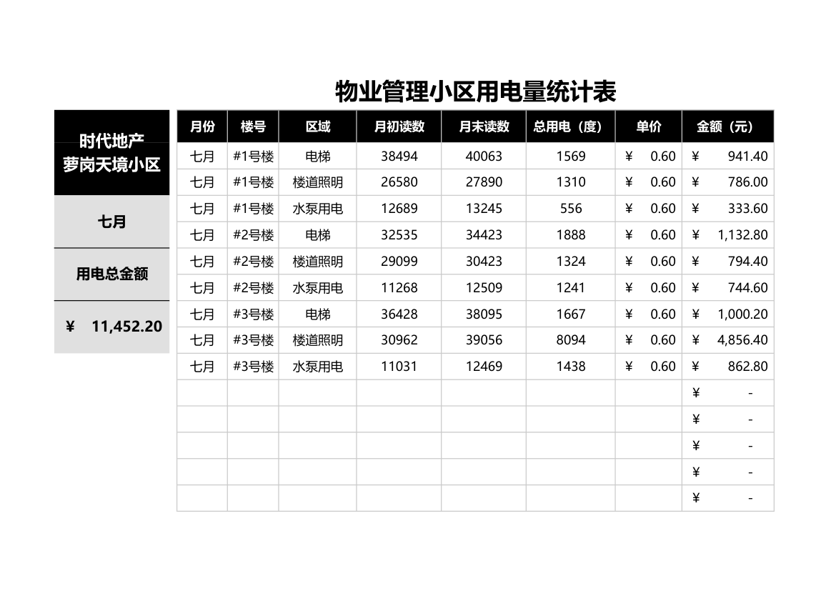 物业管理小区用电量统计表.xlsx第1页