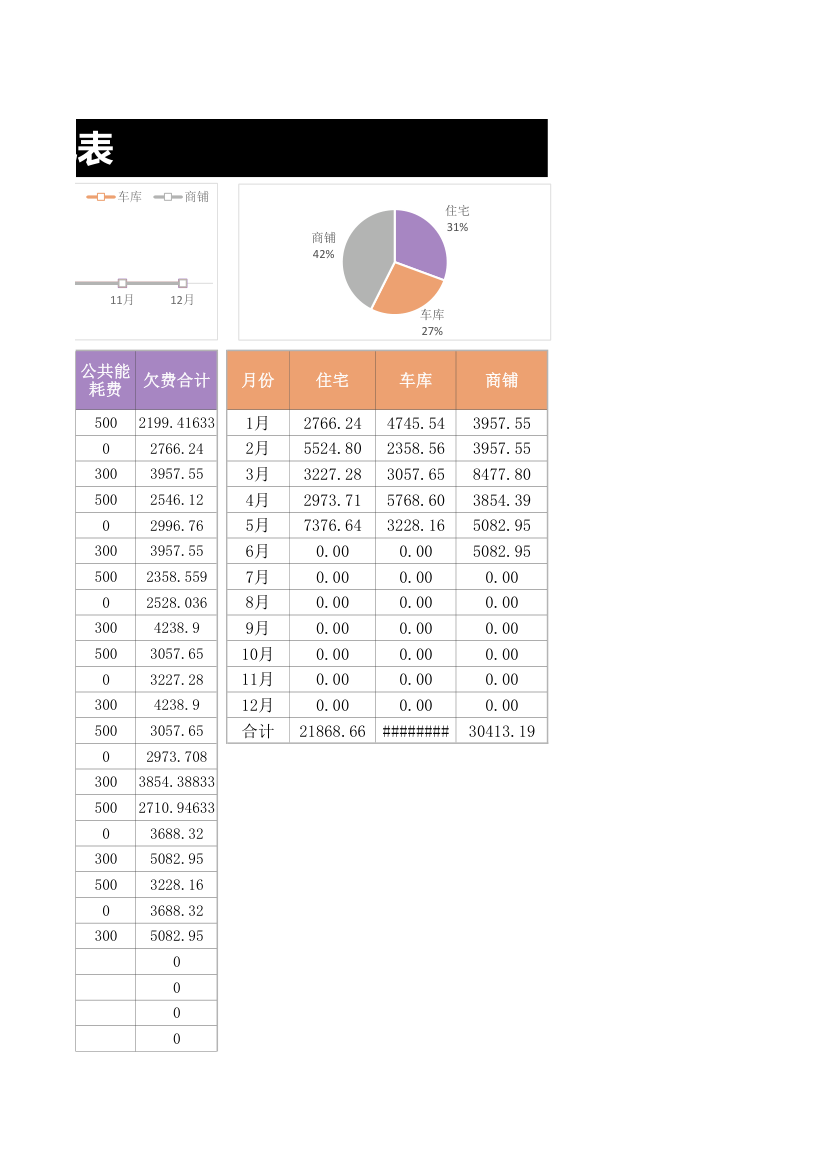 物业欠费登记表-图表分析1.xlsx第3页