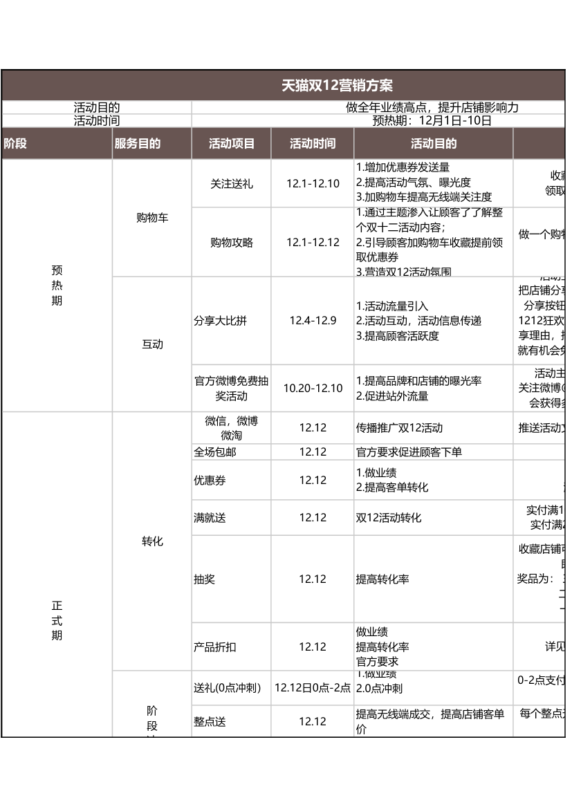 双12营销策划方案.xls第1页