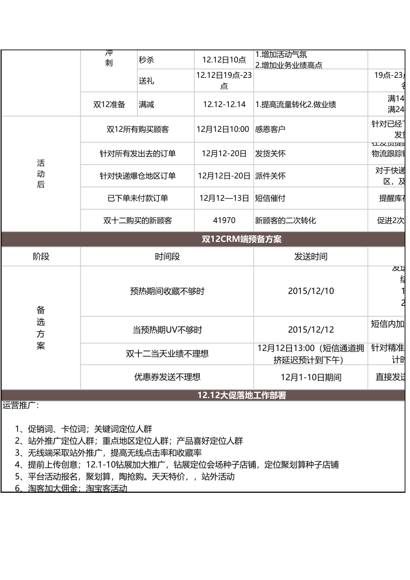 双12营销策划方案.xls第2页