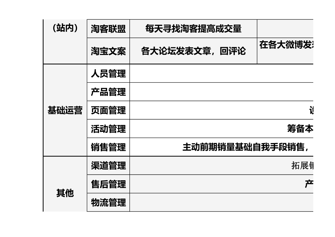 电商月度工作计划.xls第2页