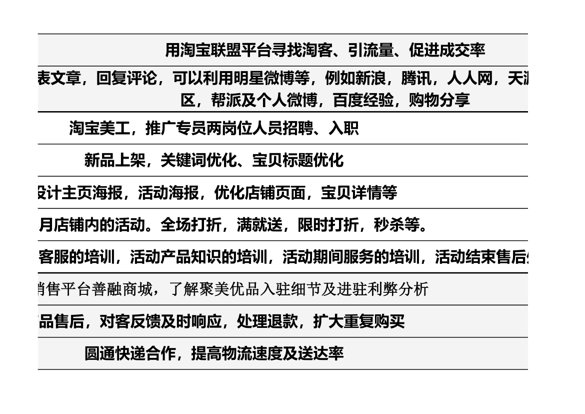 电商月度工作计划.xls第5页