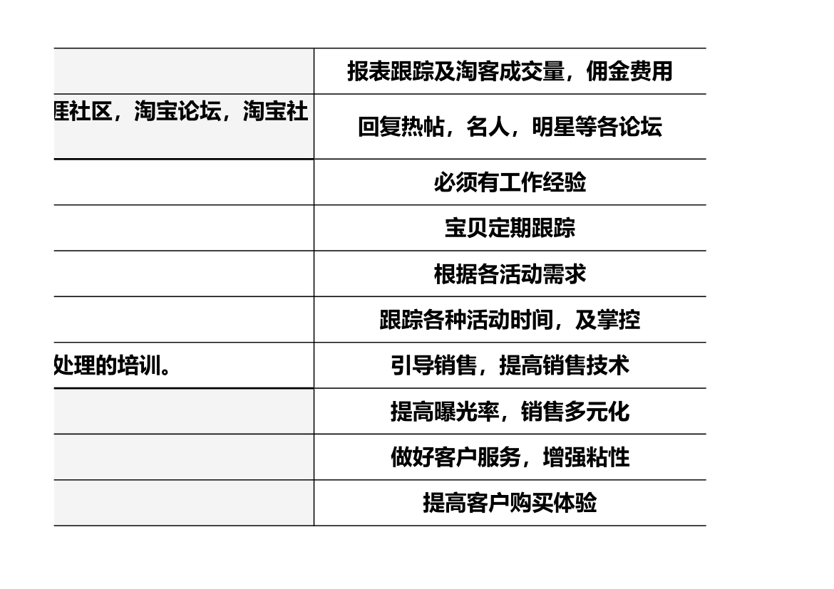 电商月度工作计划.xls第8页