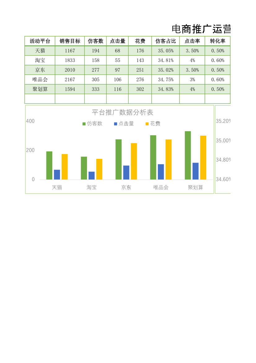 电商推广运营报表.xlsx