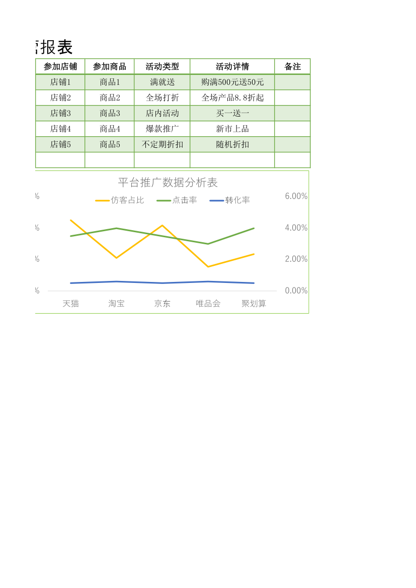 电商推广运营报表.xlsx第2页