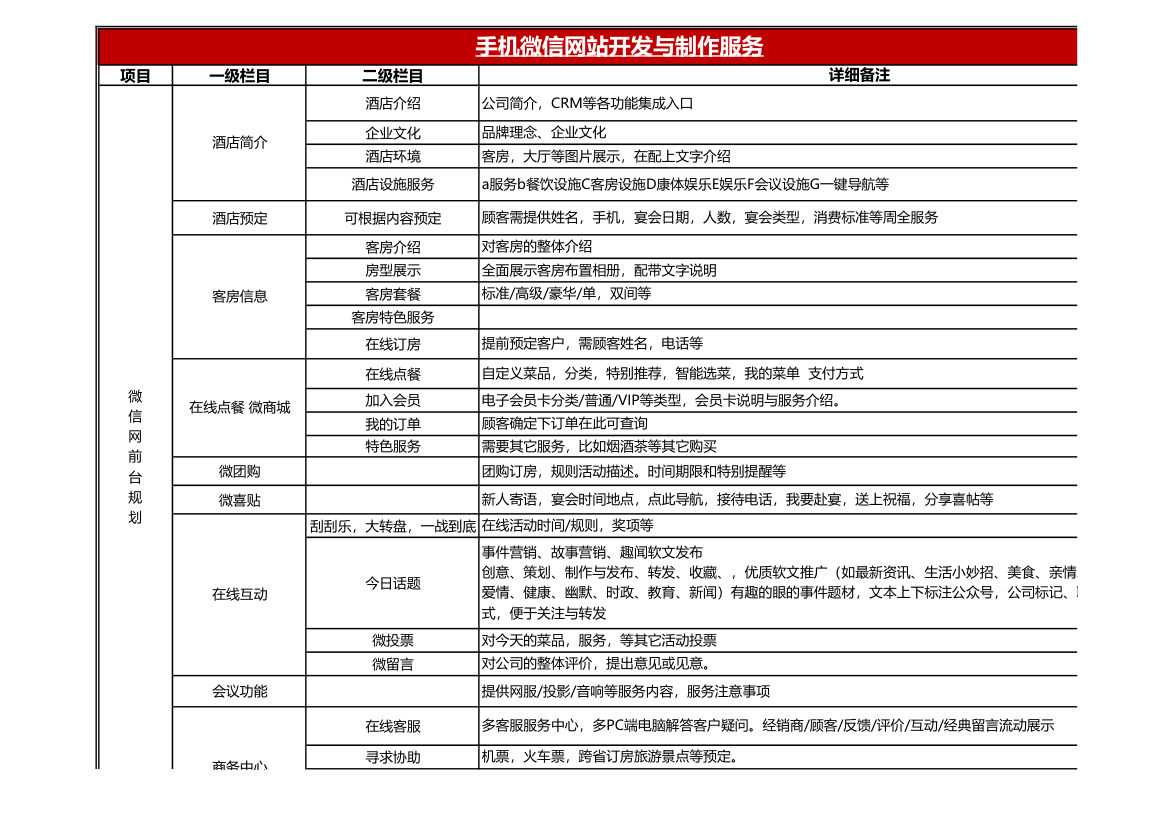 酒店公众号微信营销策划案.xlsx第1页