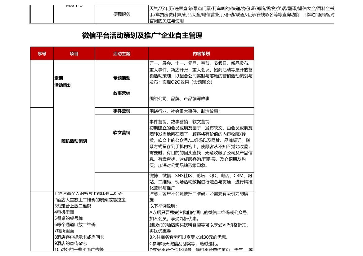 酒店公众号微信营销策划案.xlsx第2页