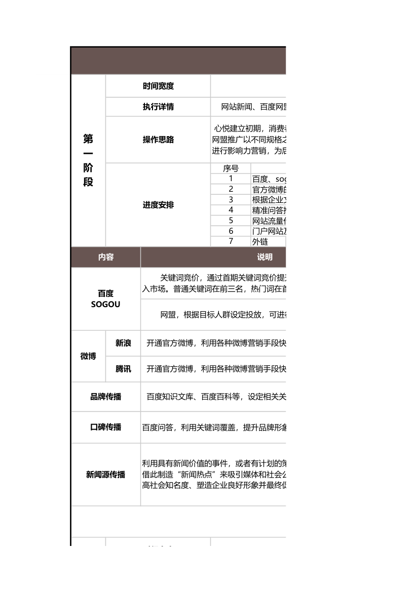 网络营销费用预算表.xls第1页