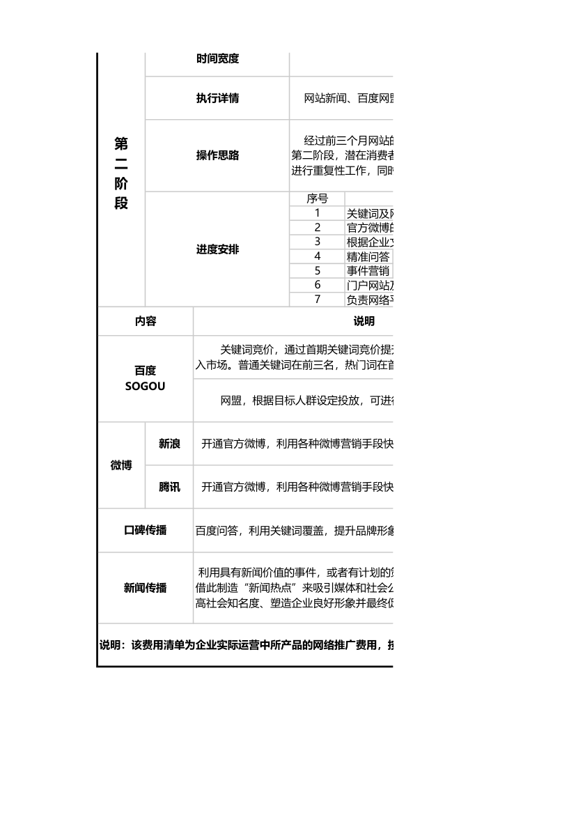 网络营销费用预算表.xls第2页