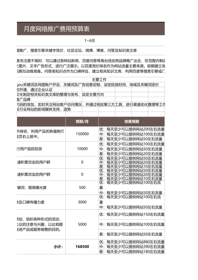 网络营销费用预算表.xls第3页