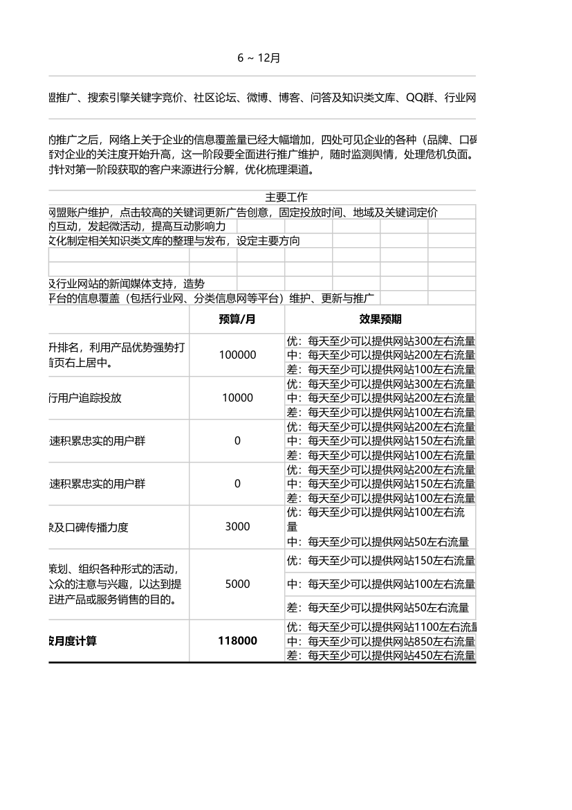 网络营销费用预算表.xls第4页