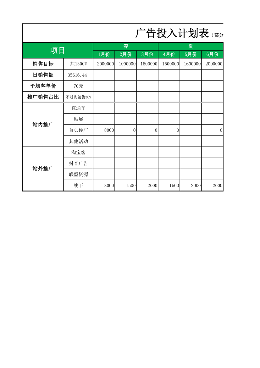 淘宝电商运营直通车广告计划表.xlsx第1页