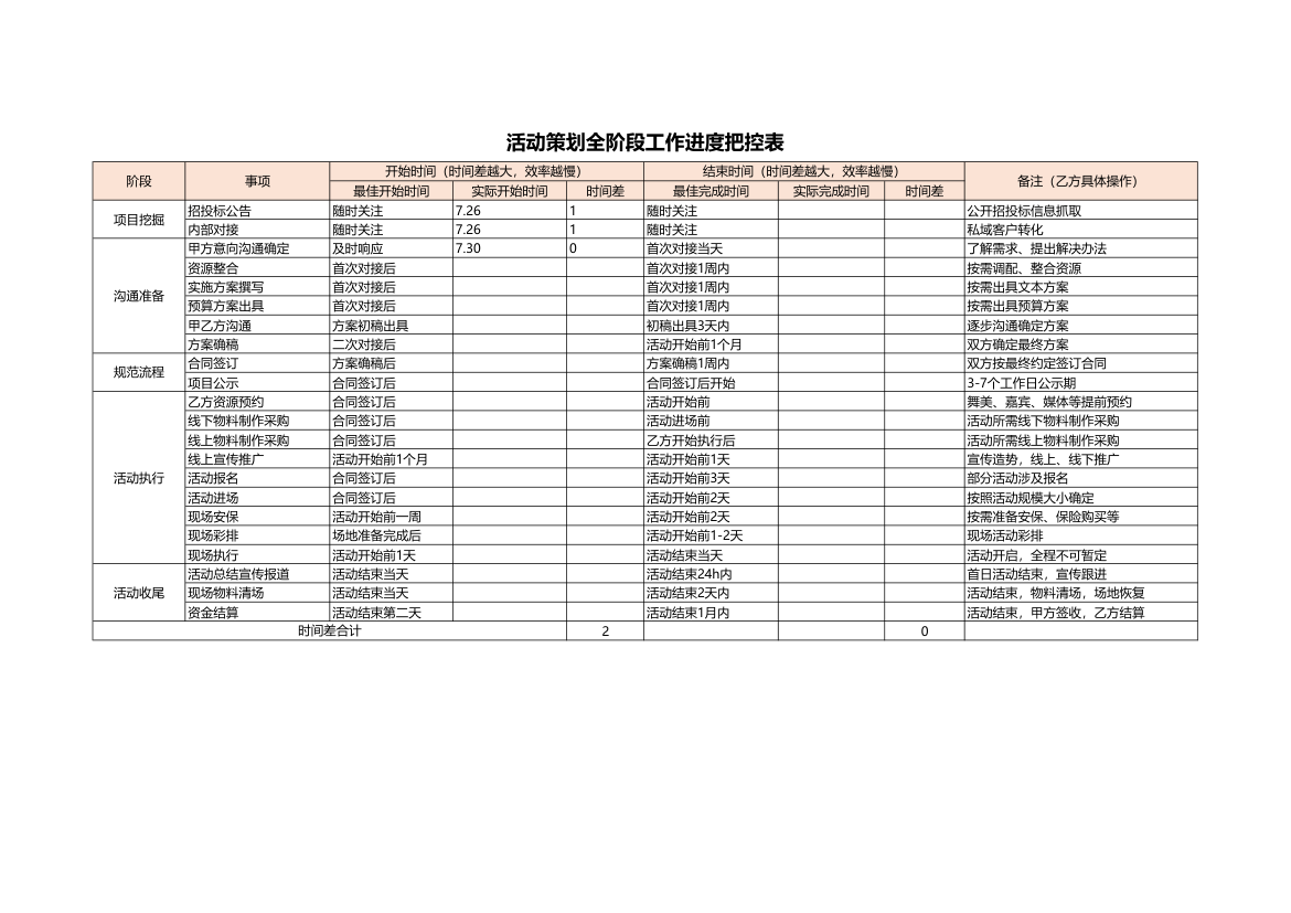 活动策划全阶段工作进度把控表.xlsx