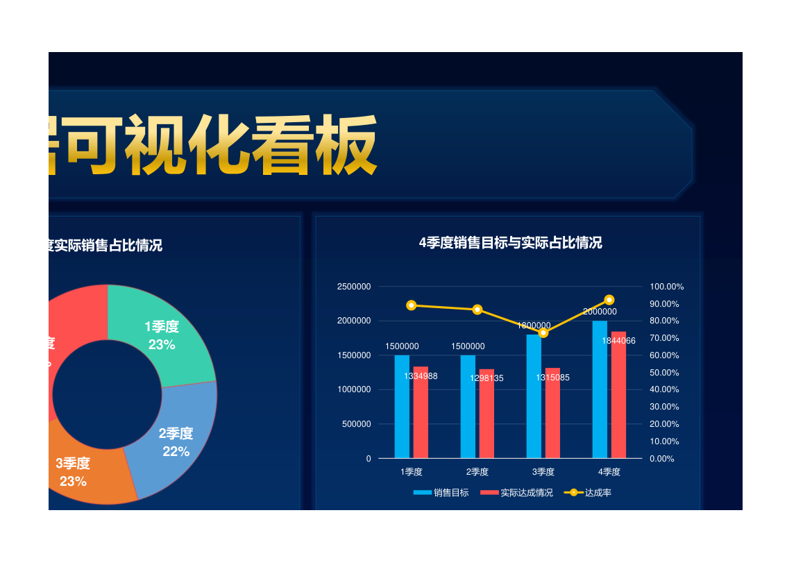 公司销售业绩数据可视化看板.xlsx第3页