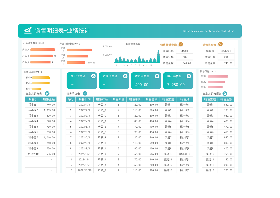 销售明细表-业绩统计表.xlsx第1页