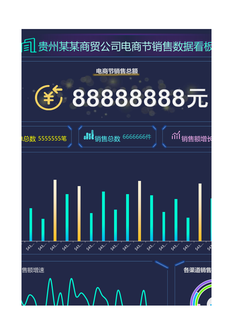 电商销售数据可视化动态看板.xlsx第3页