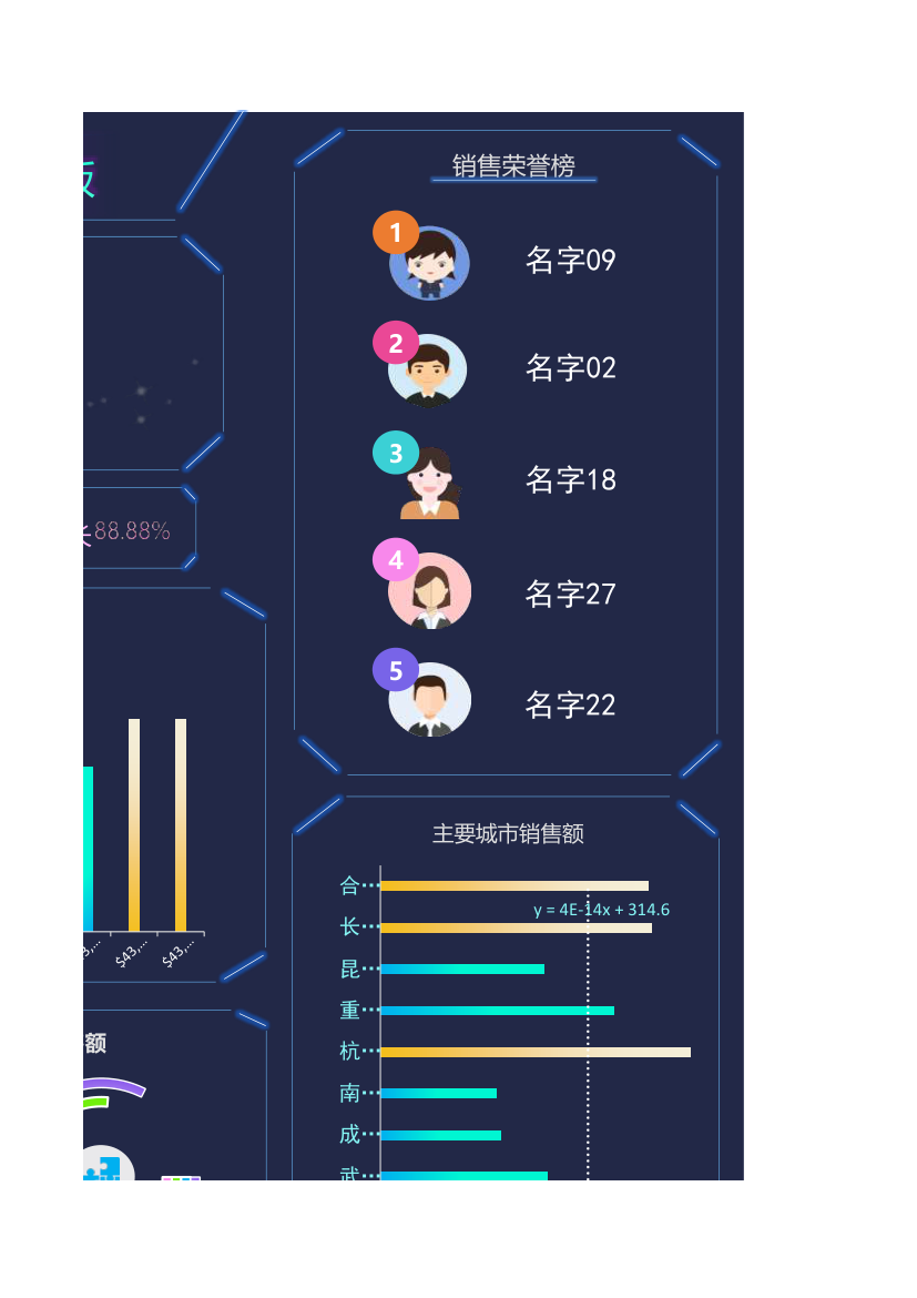 电商销售数据可视化动态看板.xlsx第5页