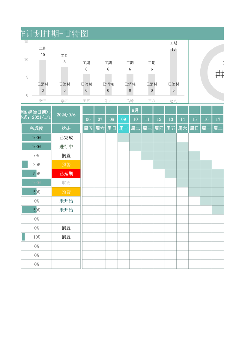 工作计划排期-甘特图.xlsx第2页