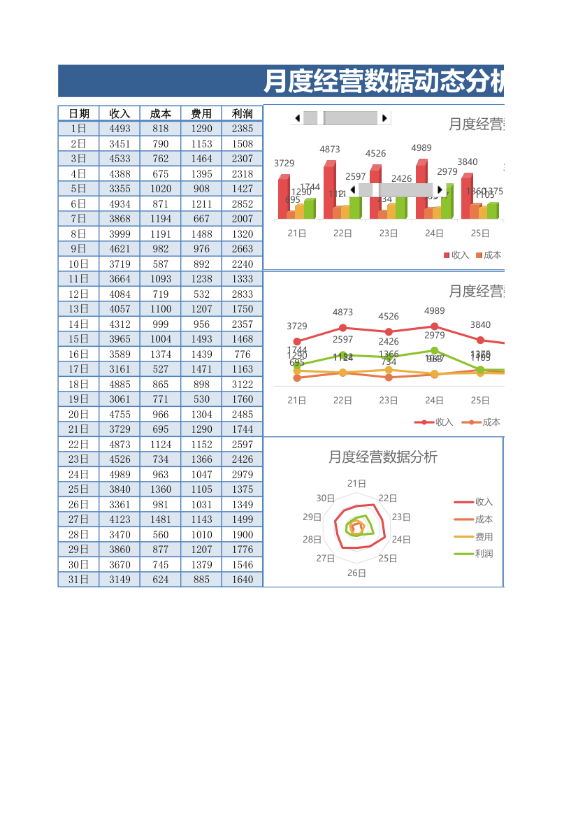 月度经营数据动态分析表.xlsx第1页