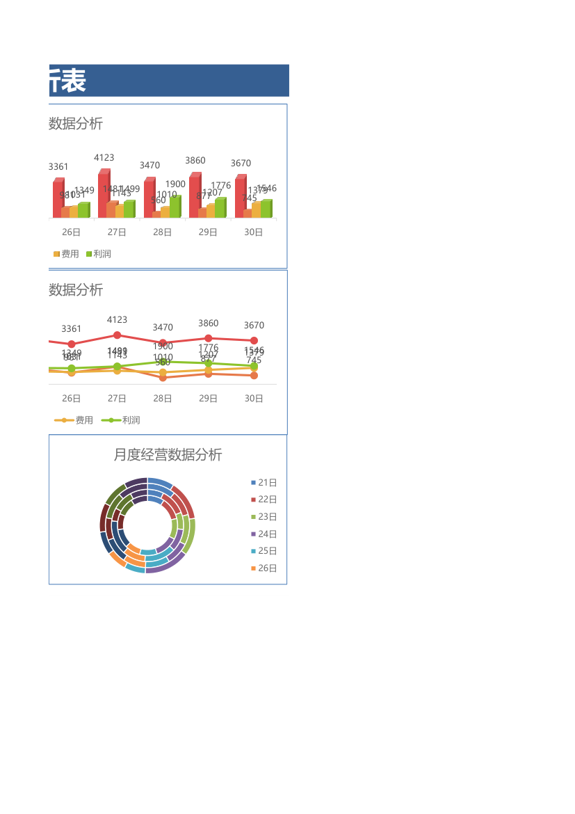 月度经营数据动态分析表.xlsx第2页