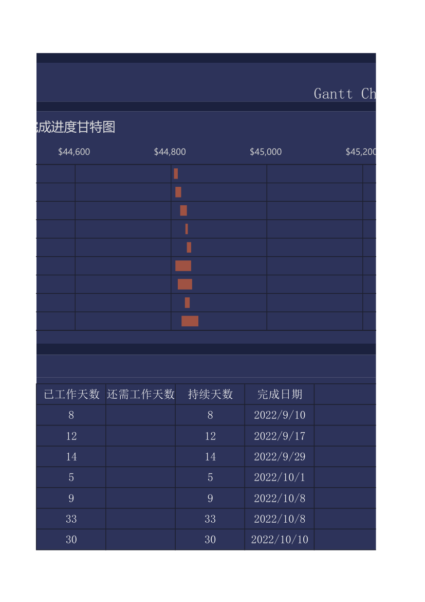 项目进度甘特图.xlsx第4页