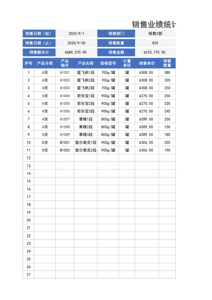 销售业绩统计表.xlsx第1页