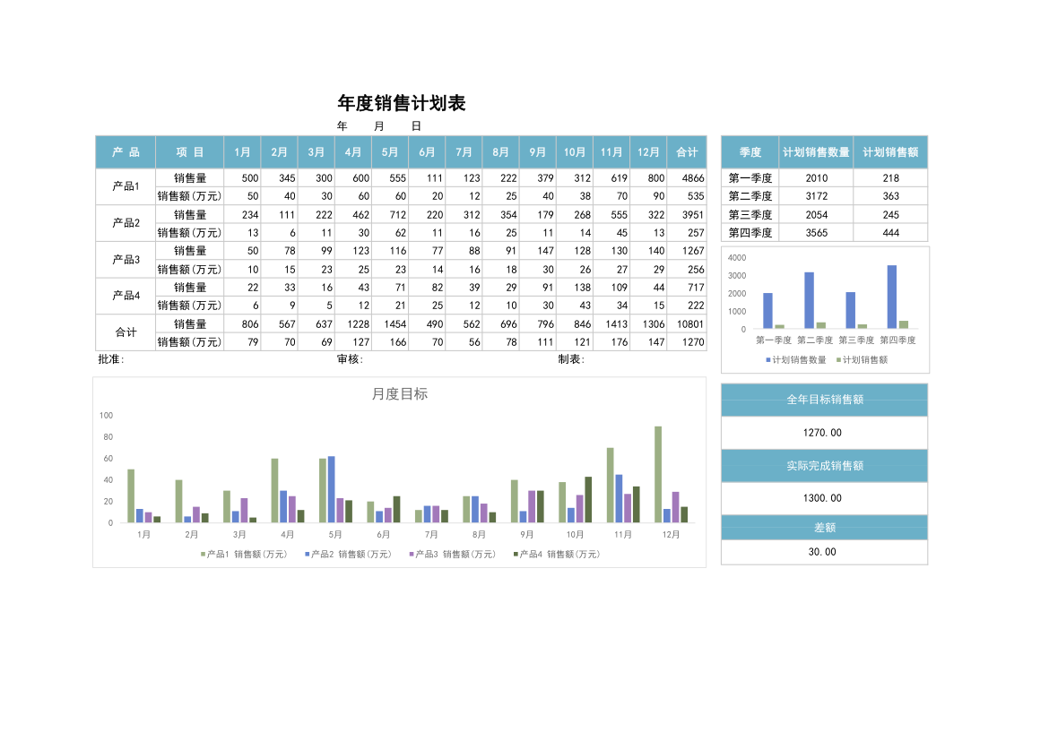 年度销售计划表（带图表）.xlsx第1页