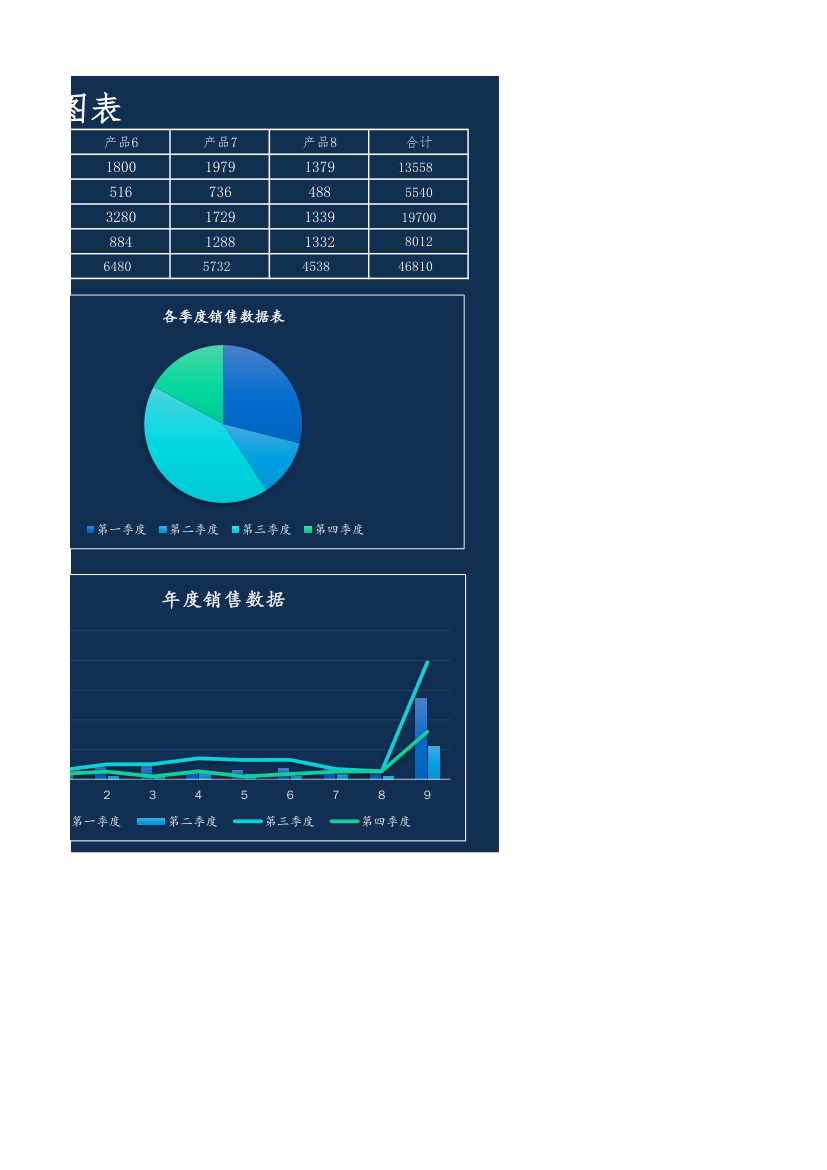 销售数据可视化图表.xlsx第2页