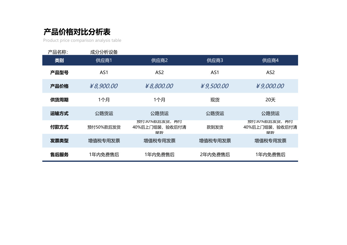 产品价格对比分析表.xlsx第1页