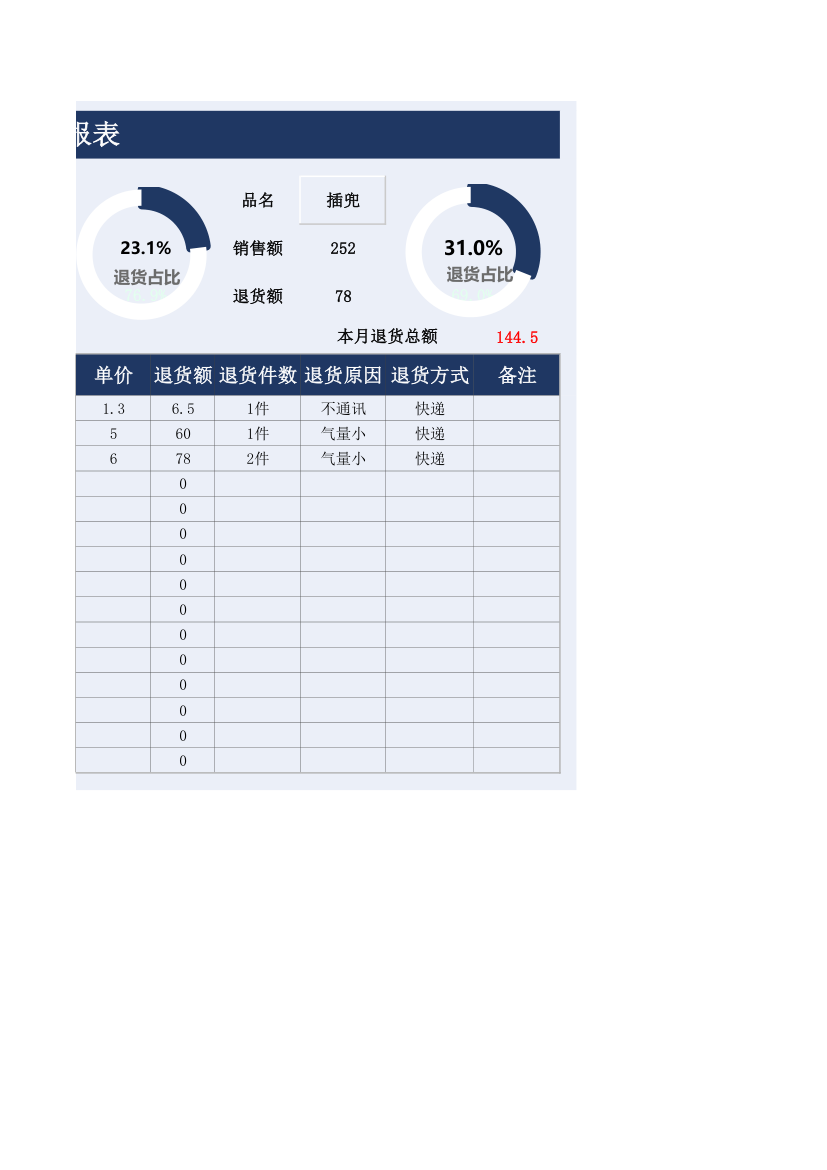 退货登记月报表.xlsx第2页