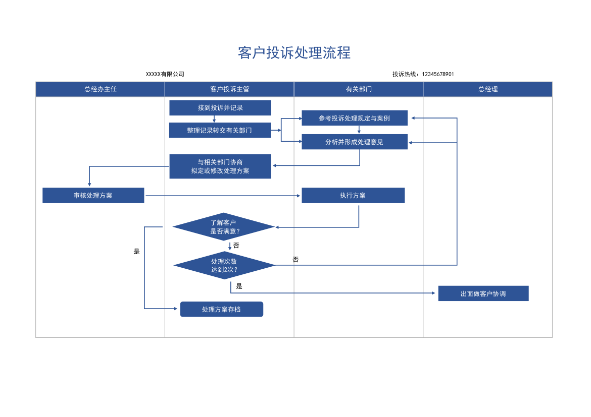 客户投诉处理流程表.xlsx