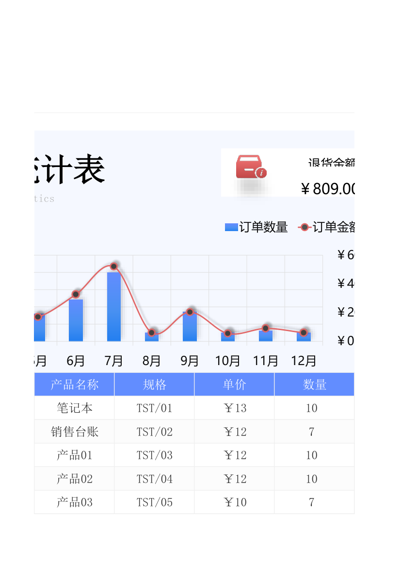 电商售后统计表.xlsx第4页