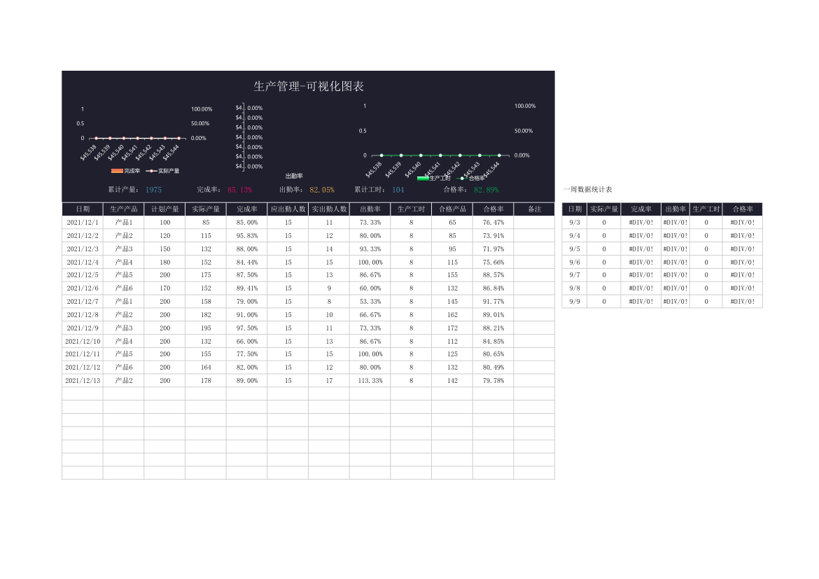 生产管理-可视化图表.xlsx